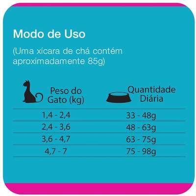Ração Seca Total Max Cat Sabores para Gatos Adultos