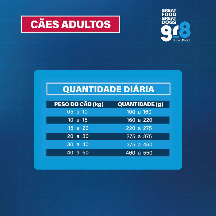 Ração Seca Gr8 Proline Frango para Cães Adultos - 15Kg