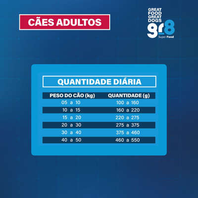 Ração Seca Gr8 Proline Frango para Cães Adultos