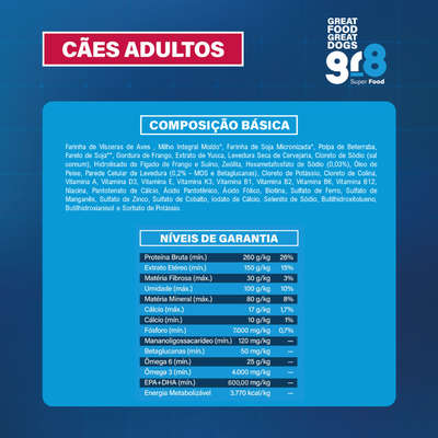 Ração Seca Gr8 Proline Frango para Cães Adultos