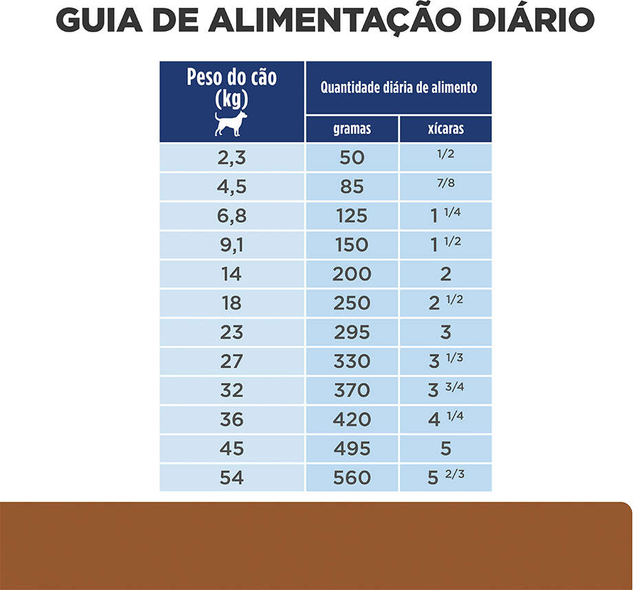 Ração Seca Hill's Prescription Diet k/d Cuidado Renal para Cães Adultos - 1,5Kg