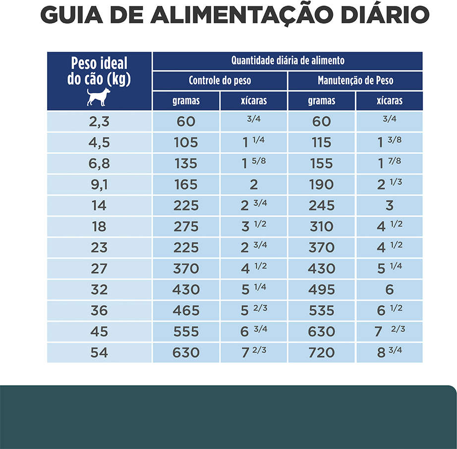 Ração Seca Hill's Prescription Diet w/d Controle do Peso e Glicêmico para Cães Adultos - 3,8Kg