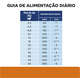 Ração Seca Hill's Prescription Diet c/d Multicare Cuidado Urinário para Cães Adultos