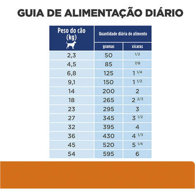 Ração Seca Hill's Prescription Diet c/d Multicare Cuidado Urinário para Cães Adultos