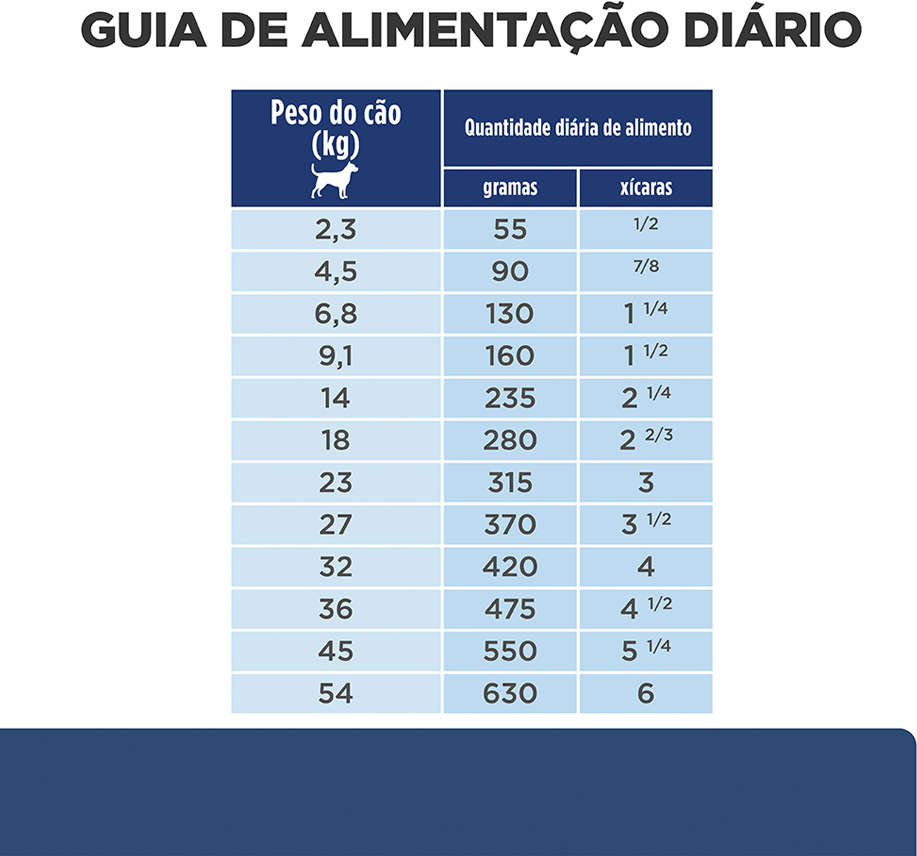 Ração Seca Hill's Prescription Diet z/d Pedaços Pequenos Alergia Alimentares e Pele para Cães Adultos - 3,17Kg