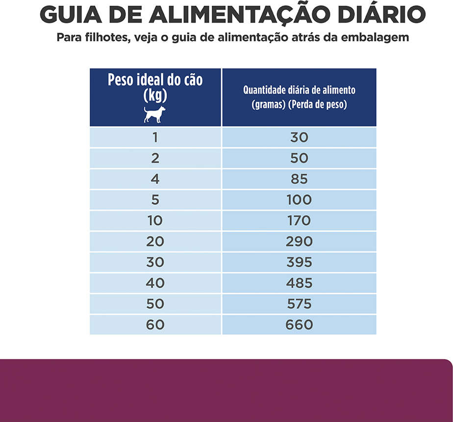 Ração Seca Hill's Prescription Diet i/d Cuidado Gastrointestinal para Cães Adultos - 7,98Kg