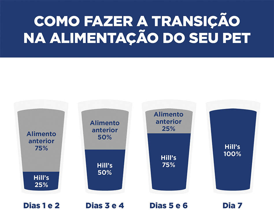 Ração Seca Hill's Prescription Diet i/d Pedaços Pequenos Cuidado Gastrointestinal para Cães Adultos - 1,5Kg