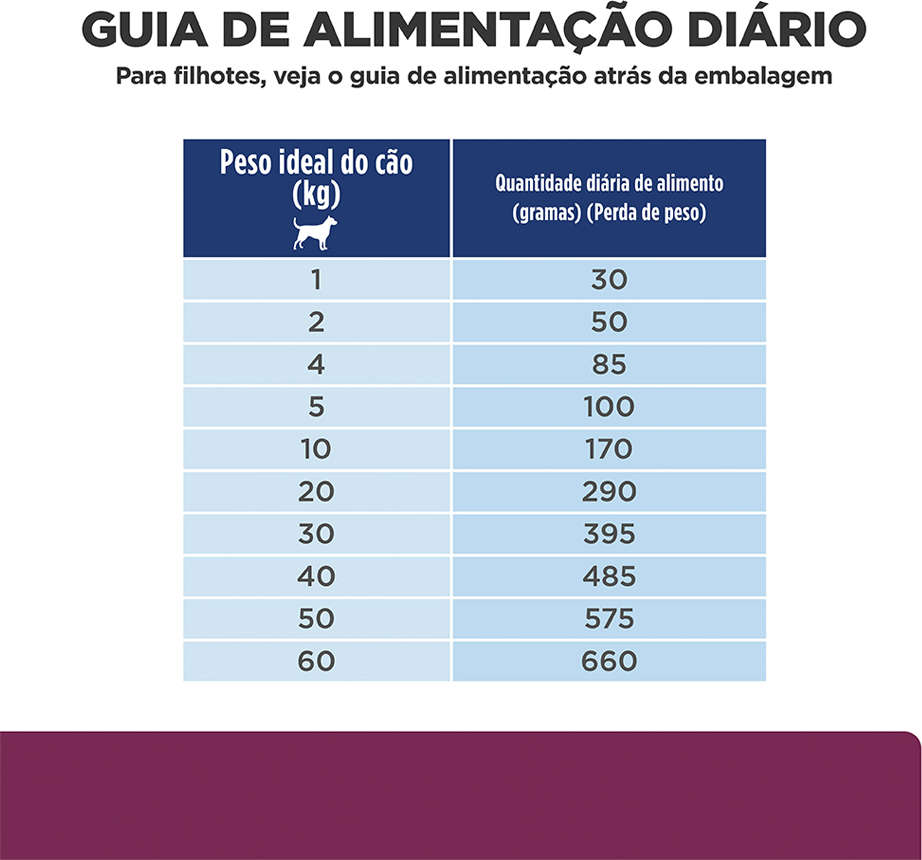 Ração Seca Hill's Prescription Diet i/d Pedaços Pequenos Cuidado Gastrointestinal para Cães Adultos - 1,5Kg