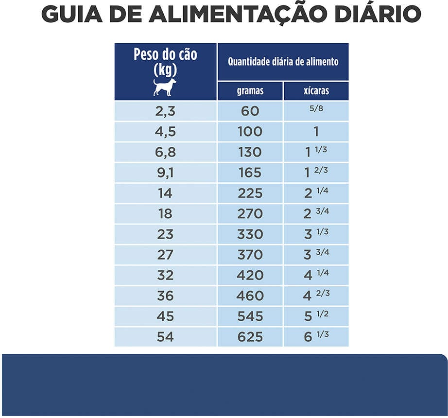 Ração Hills Canine Prescription Diet Z/D para Alergias Alimentares e Pele para Cães Adultos - 3,6Kg