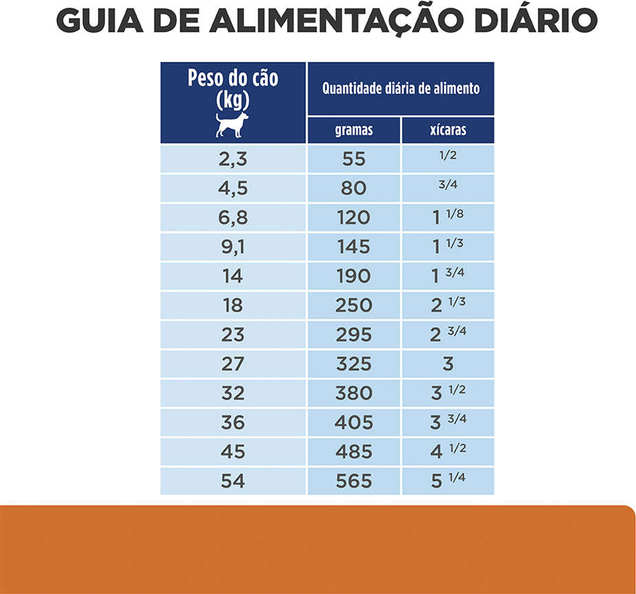 Ração Seca Hill's Prescription Diet u/d Cuidado Urinário para Cães Adultos 3,8Kg - 3,8Kg