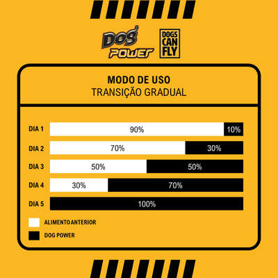 Ração Seca Dog Power Dogs Can Fly Frango e Arroz para Cães Adultos Raças Pequenas