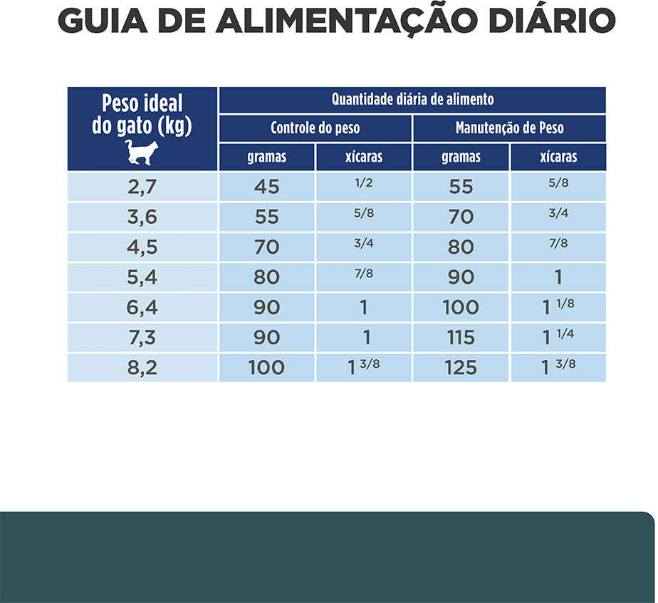Ração Seca Hill's Prescription Diet w/d Controle do Peso e Glicêmico para Gatos Adultos - 1,81Kg