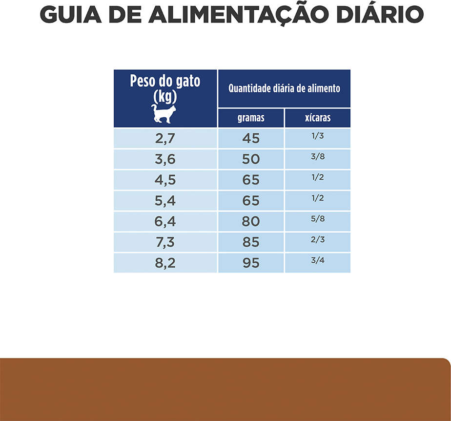 Ração Seca Hill's Prescription Diet k/d Cuidado Renal para Gatos Adultos - 1,81Kg