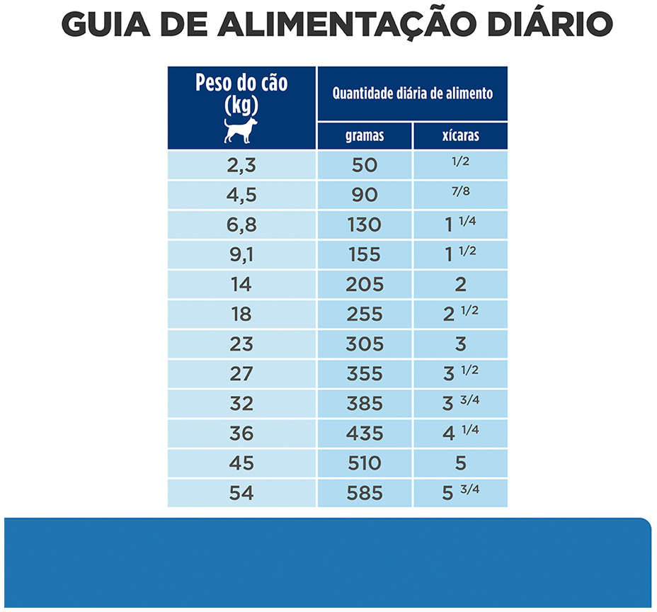 Ração Seca Hill's Prescription Diet Derm Complete Pele e Alergias Alimentares para Cães - 2,94Kg