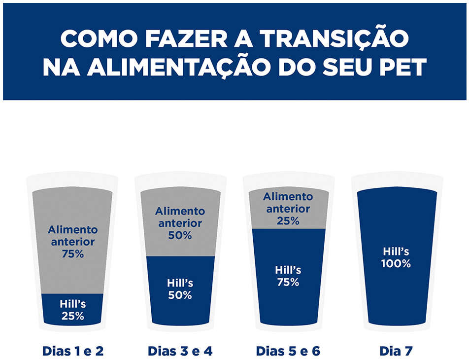 Ração Seca Hill's Prescription Diet Derm Complete Pele e Alergias Alimentares para Cães - 2,94Kg