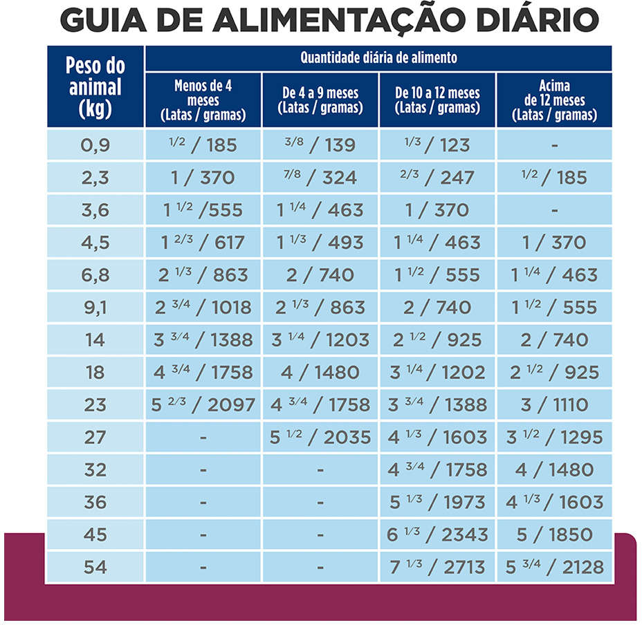 Ração Úmida Hill's Prescription Diet Lata i/d Cuidado Digestivo para Cães - 156 g