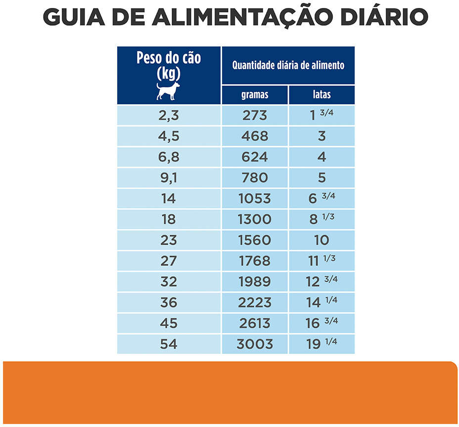 Ração Úmida Hill's Prescription Diet Lata c/d Cuidado Urinário para Cães - 156 g