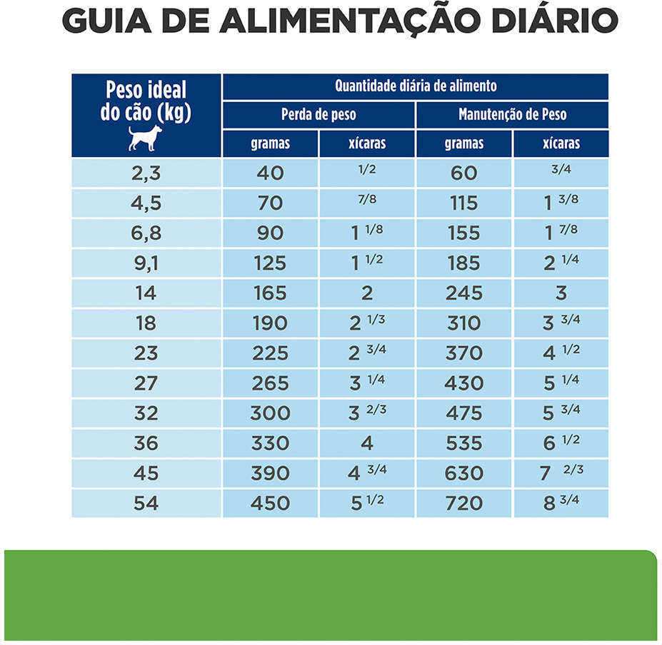 Ração Seca Hill’s Prescription Diet Metabolic Obesidade para Cães Adultos e Sênior sabor Frango - 1,5Kg