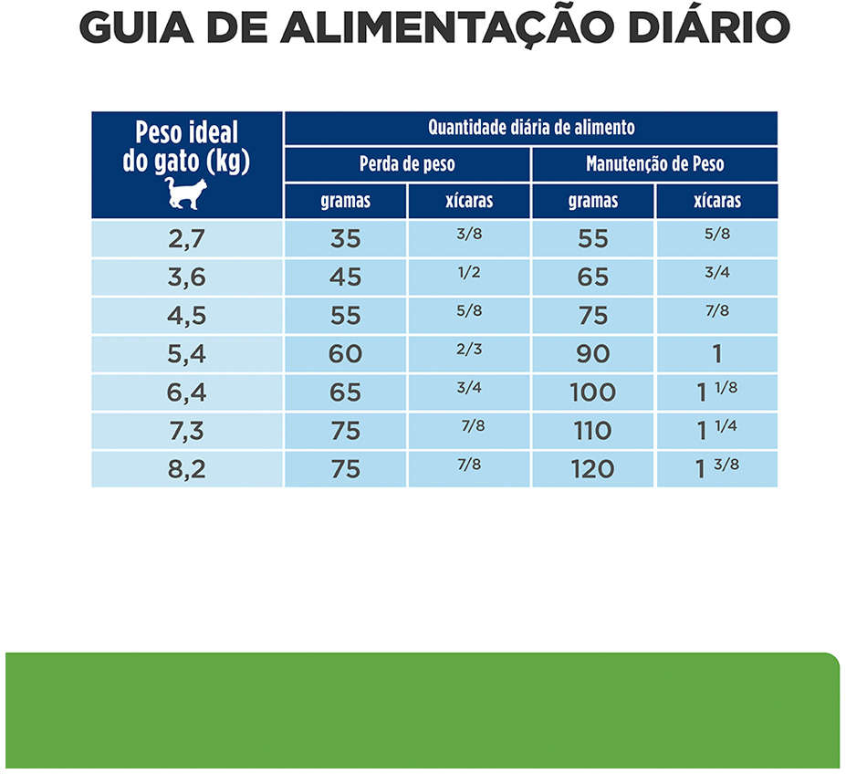 Ração Seca Hill's Prescription Metabolic Perda e Manutenção de Peso para Gatos - 1,81Kg
