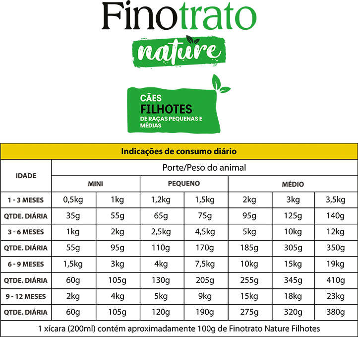 Ração Seca Finotrato Nature para Cães Filhotes Raças Pequenas e Médias - 15Kg