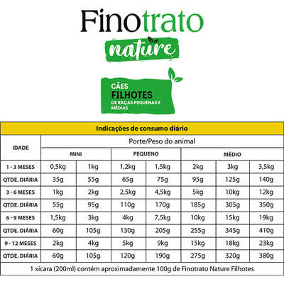 Ração Seca Finotrato Nature para Cães Filhotes Raças Pequenas e Médias