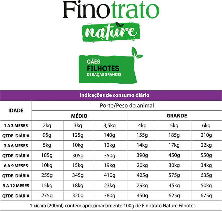 Ração Seca Finotrato Nature para Cães Filhotes Raças Grandes - 20Kg