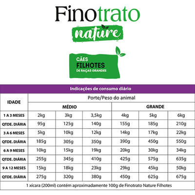 Ração Seca Finotrato Nature para Cães Filhotes Raças Grandes