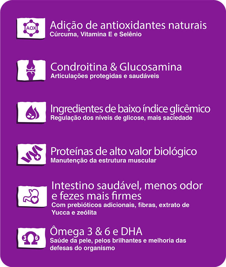 Ração Seca Finotrato Nature para Cães Filhotes Raças Grandes - 20Kg