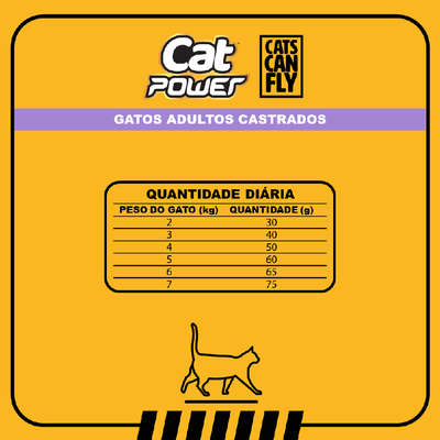 Ração Seca Cat Power Salmão para Gatos Castrados Adultos