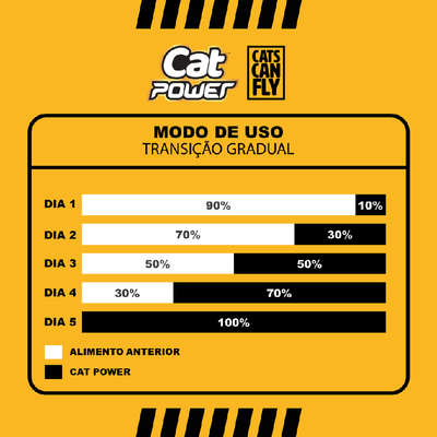 Ração Seca Cat Power Salmão para Gatos Castrados Adultos