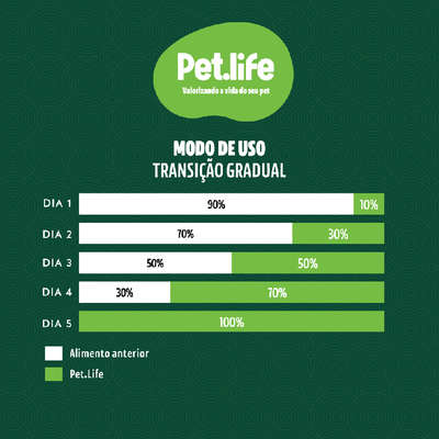 Ração Seca Pet.life Frango e Arroz para Cães Adultos Porte Médio e Grande