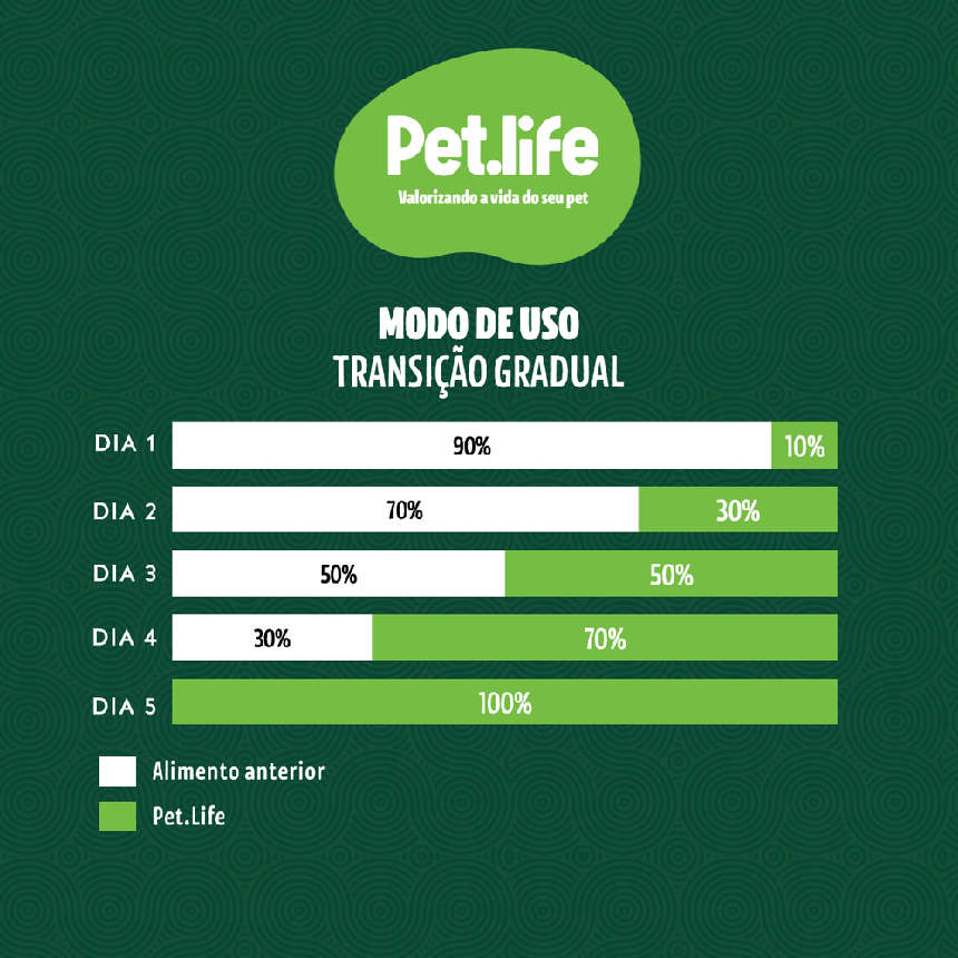 Ração Seca Pet.life Frango e Arroz para Cães Filhotes - 20Kg