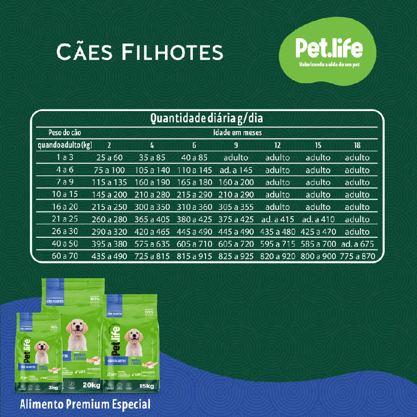 Ração Seca Pet.life Frango e Arroz para Cães Filhotes - 20Kg
