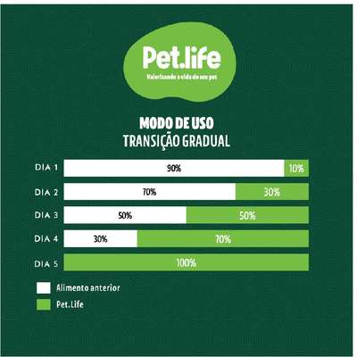 Ração Seca Pet.life Frango e Arroz para Cães Adultos Porte Mini