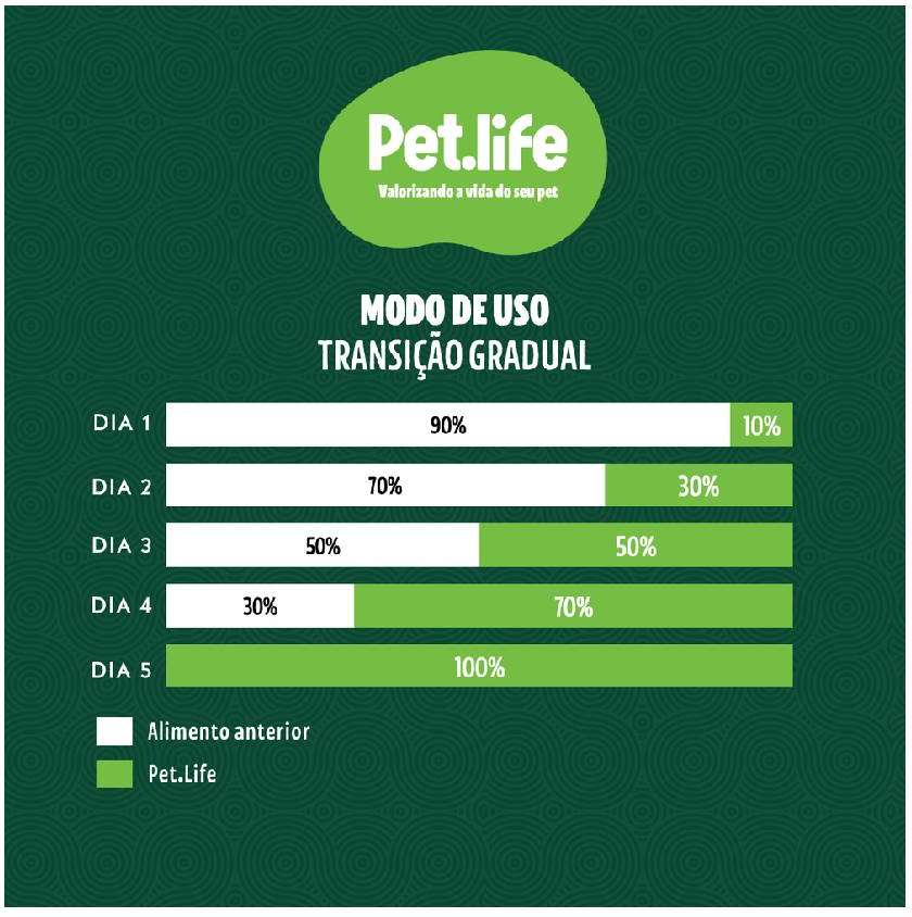 Ração Seca Pet.life Frango e Arroz para Cães Sênior - 15Kg