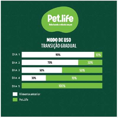 Ração Seca Pet.life Frango e Arroz para Cães Sênior