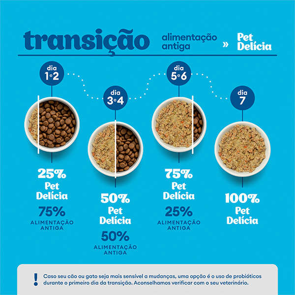 Ração Úmida Pet Delícia Control Cat Baixo Fósforo - 320 g