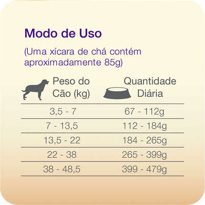 Ração Total Max Cordeiro Frango e Arroz para Cães Adultos