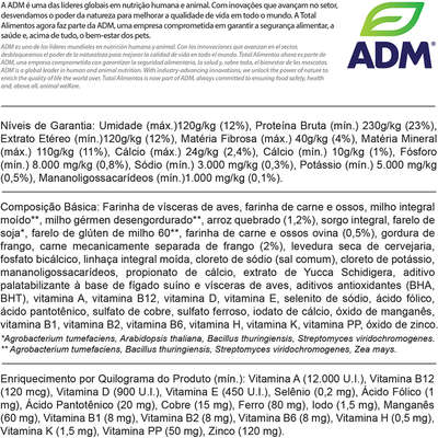 Ração Total Max Cordeiro Frango e Arroz para Cães Adultos