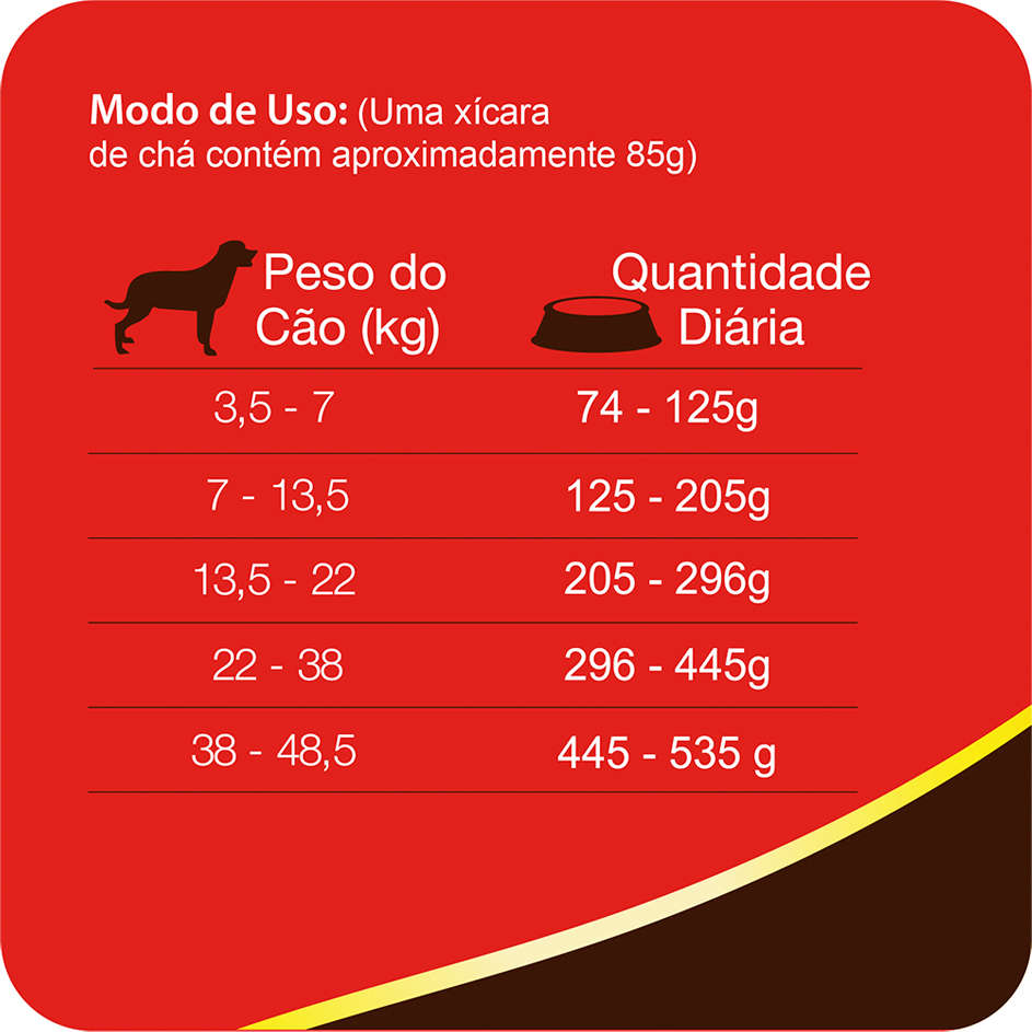 Ração Total Nero Churrasco para Cães Adultos - 20Kg