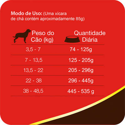 Ração Total Nero Churrasco para Cães Adultos