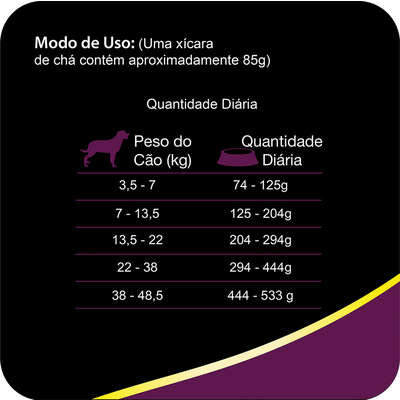 Ração Total Nero Refeição para Cães Adultos
