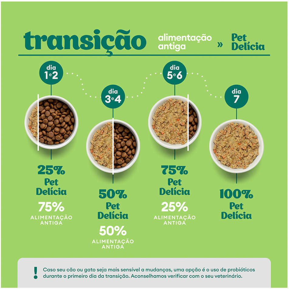 Ração Úmida Pet Delícia Natural Proteína Alternativa Peixe com Legumes para Cães - 320g