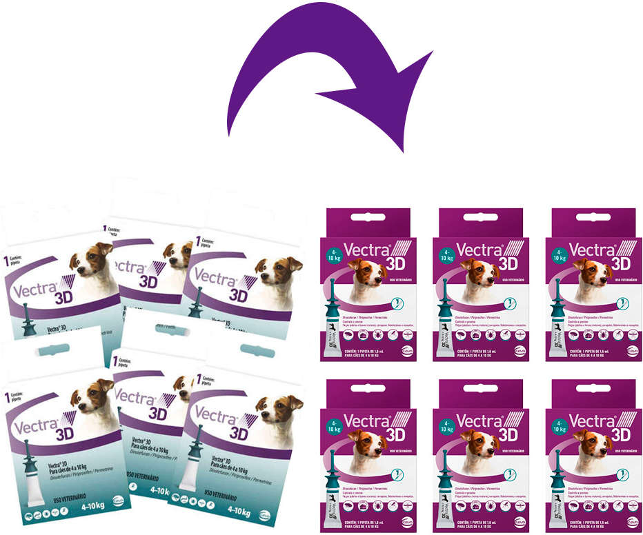 Kit Antipulgas e Carrapatos Ceva Vectra 3D para Cães de 4 a 10Kg 1,6 mL - 6 Caixas (6 Pipetas)