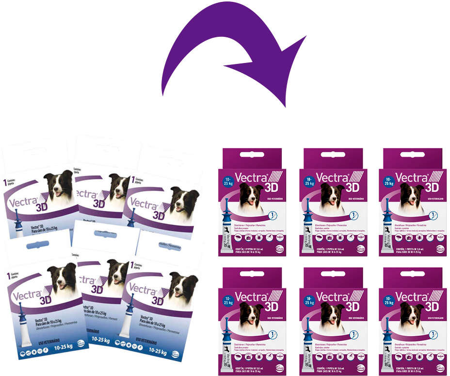 Kit Antipulgas e Carrapatos Ceva Vectra 3D para Cães de 10 a 25Kg 3,6 mL - 6 Unidades