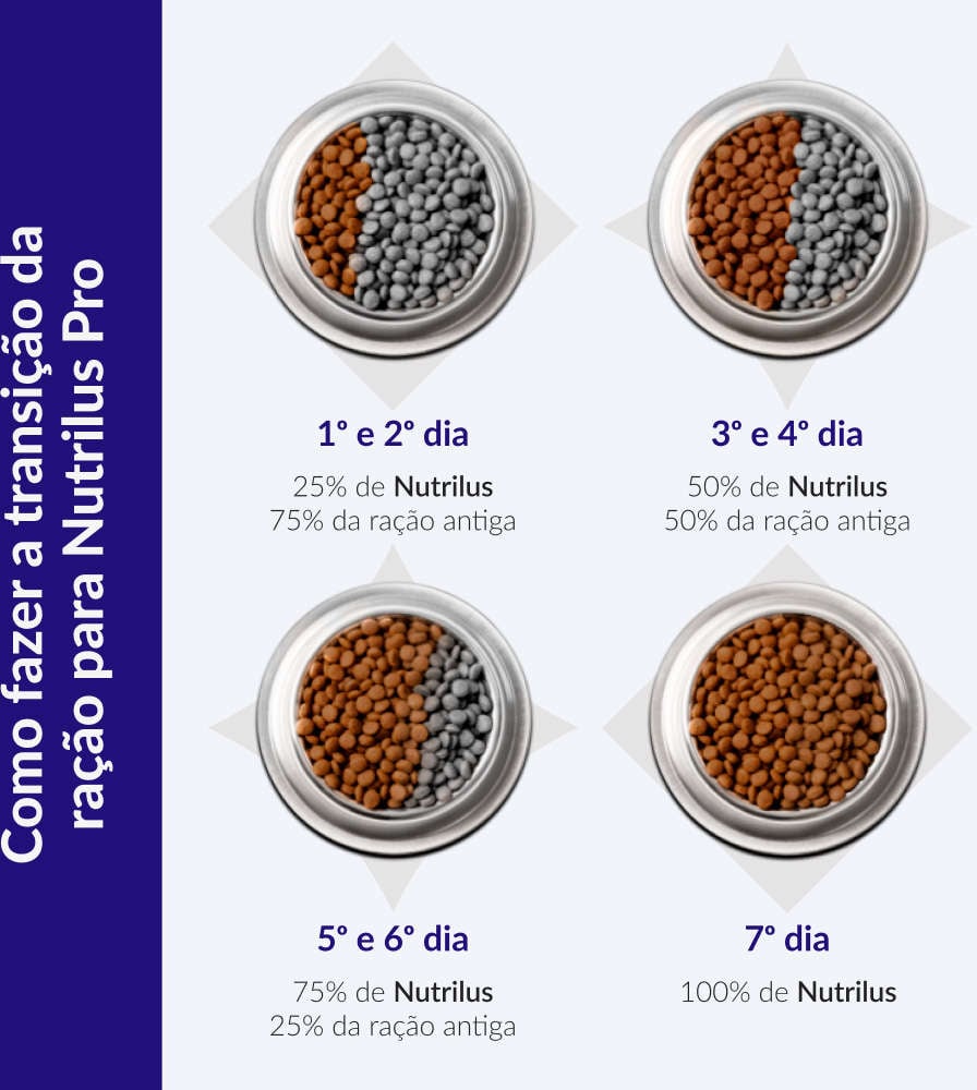 Ração Nutrilus Pro Carne para Cães Adultos - 15Kg