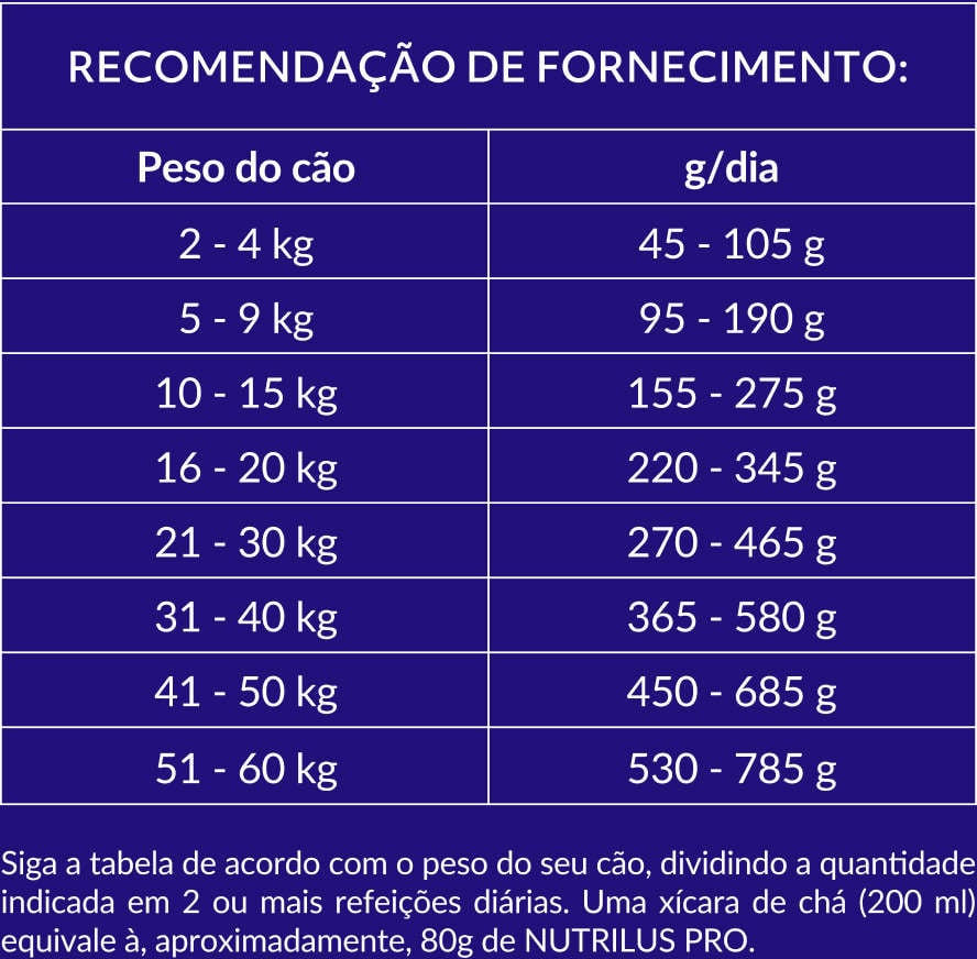 Ração Nutrilus Pro Carne para Cães Adultos - 15Kg