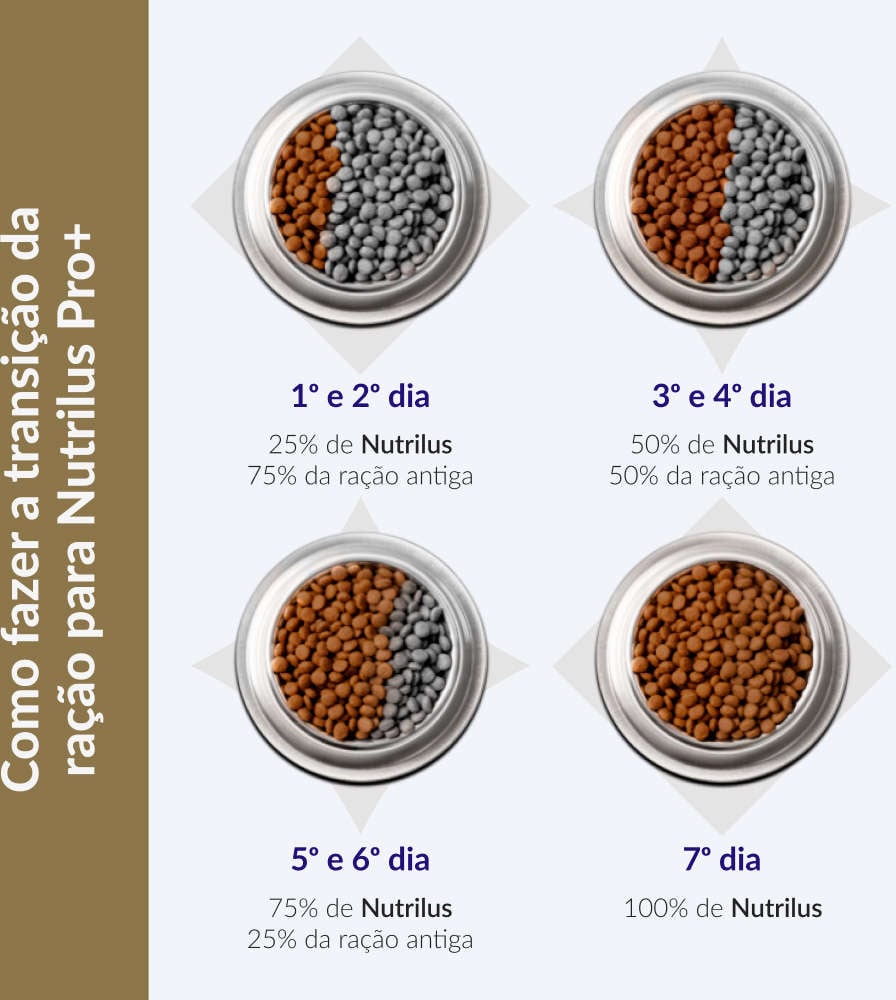 Ração Nutrilus Pro+ Salmão para Gatos Adultos Castrados - 10,1Kg