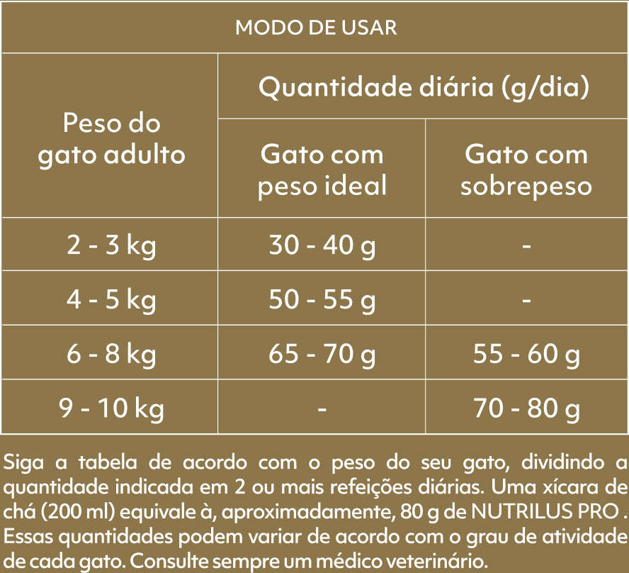 Ração Nutrilus Pro+ Salmão para Gatos Adultos Castrados - 10,1Kg