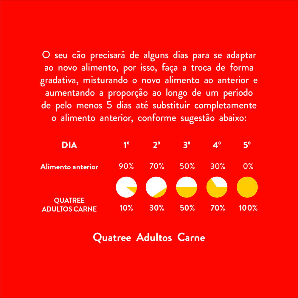 Ração Seca Quatree Carne para Cães Adultos - 20Kg